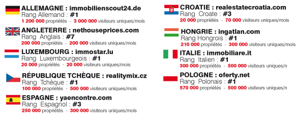 Partenaires