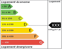 Travaux d'économie d'énergie